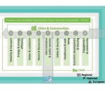 Objavljen predlog evropskega okvira za interoperabilnost za pametna mesta in skupnosti (EIF4SCC) 