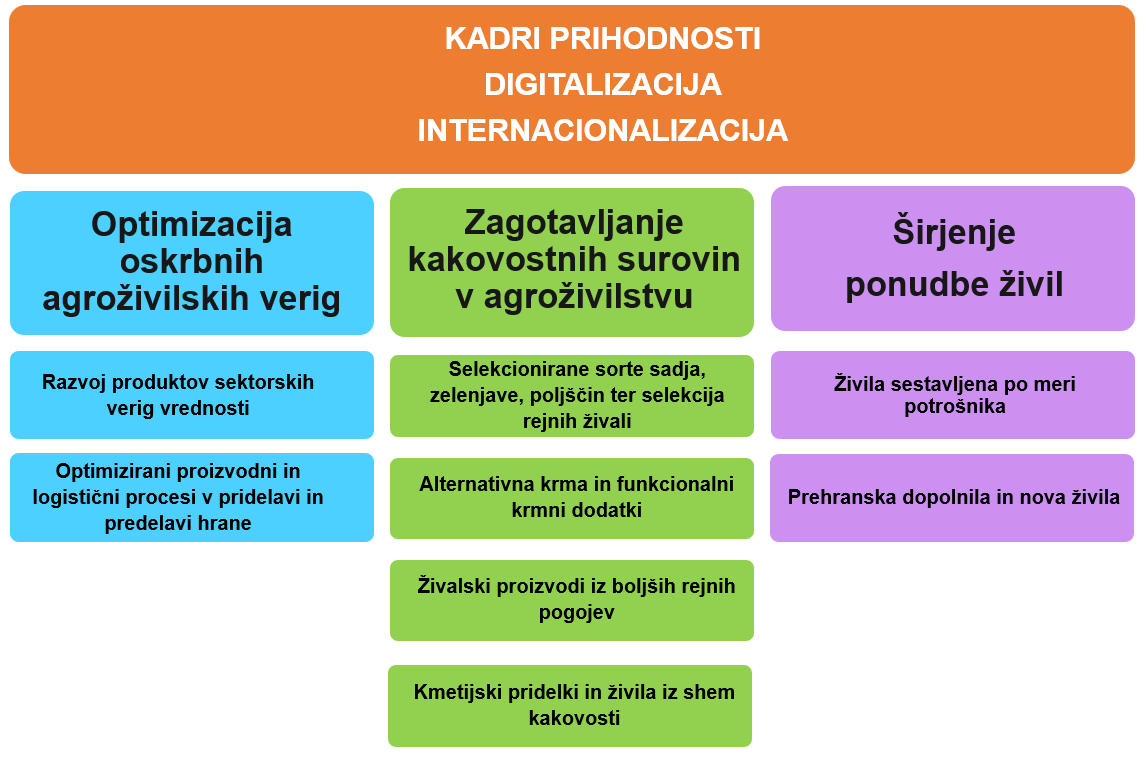 Odobritev SRIP HRANA za obdobje 2023 – 2026