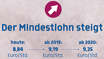 NEMČIJA - zvišanje minimalne plače na 9,19 € z 2019 in na 9,35 € z 2020