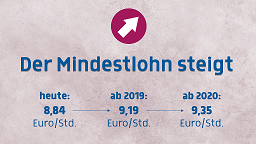 NEMČIJA: minimalna bruto urna postavka s 1.januarjem 2020:  9,35€