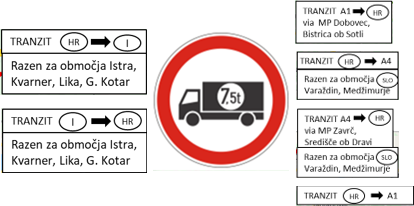 Uvedba omejitev prometa za tovorna vozila na G1-6 - Jelšane - Postojna, G1-7 - Starod - Kozina, ter SVzhod Slovenije, 1.6.2019