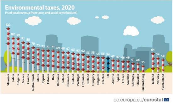 Arhiv: Informacije s portala EUROSTAT