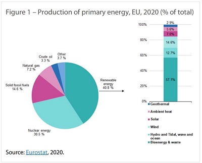 Arhiv: Sončna energija v EU