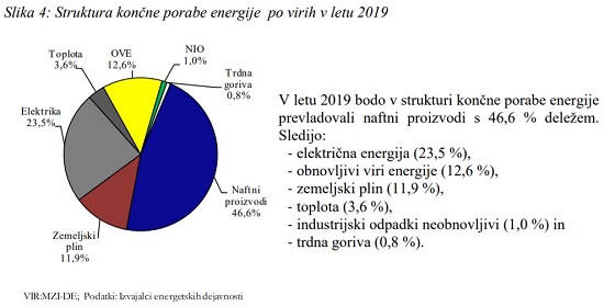 Arhiv: Sprejeta Energetska bilanca RS za leto 2019
