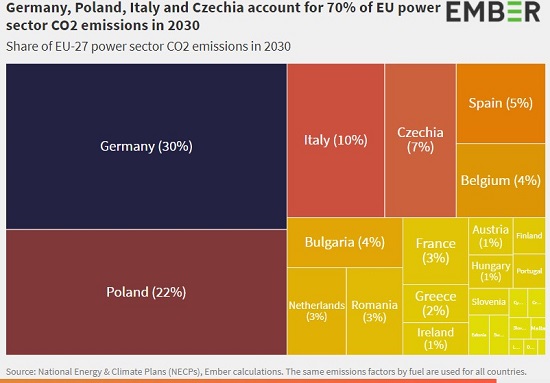 Arhiv: Vizija NEPN držav članic glede energetskega sektorja 2030