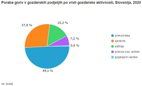 Arhiv: Novi statistični podatki v povezavi z okoljem