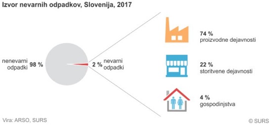 Arhiv: Ob evropskem tednu zmanjševanja odpadkov, od 17. do 25. novembra