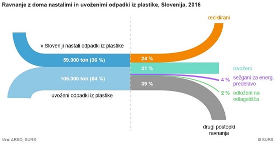 Arhiv: Ob dnevu Zemlje, 22. aprilu: Prenehajmo onesnaževati okolje s plastiko