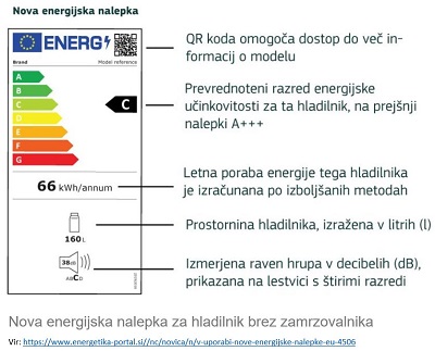 Arhiv: Energijska učinkovitost – posodobljena pravila EU o označevanju energijske učinkovitosti