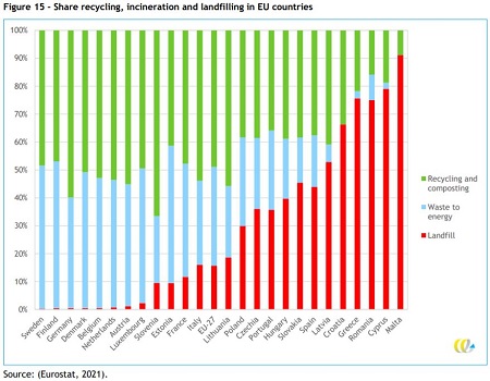 Arhiv: Študija o vključitvi sežiga komunalnih odpadkov v sistem EU ETS - Ocena koristi za podnebje
