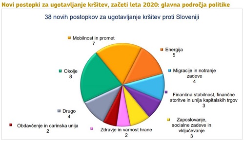 Arhiv: Poročilo o spremljanju uporabe zakonodaje EU
