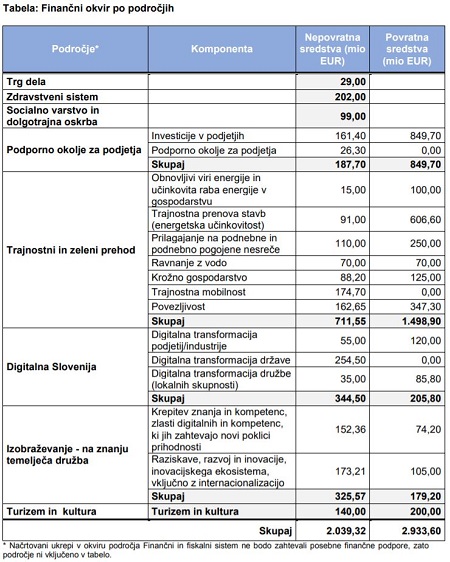 Arhiv: Predlog Načrta za okrevanje in odpornost