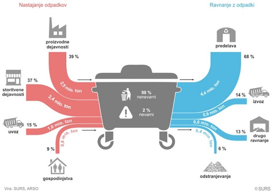 Arhiv: Komunalni odpadki: 58 % recikliranje v 2016