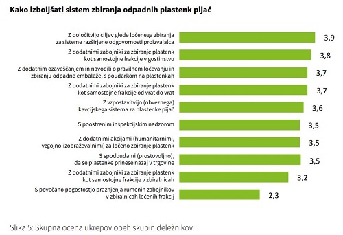 Arhiv: Poročilo: »Analiza ravnanja z odpadno plastično embalažo: Analiza ravnanja s plastenkami pijač«