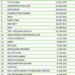 Top 30 livarjev