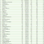 Top 100 podjetij kovinske industrije, 2017