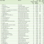 Top 100 podjetij malega gospodarstva, za leto 2018