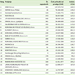 Top 10 podjetij pogrebne dejavnosti, 2017