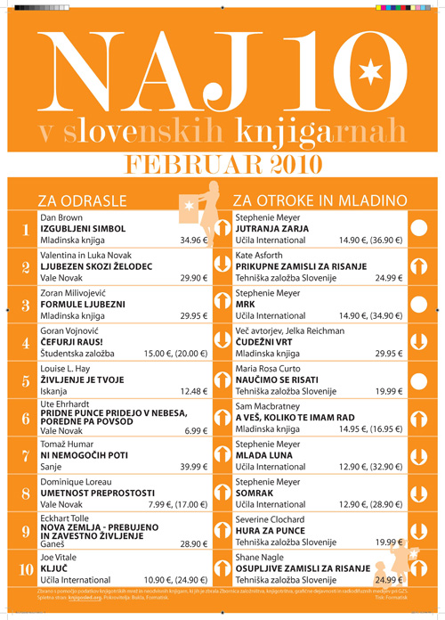 Naj 10 v slovenskih knjigarnah - februar 2010