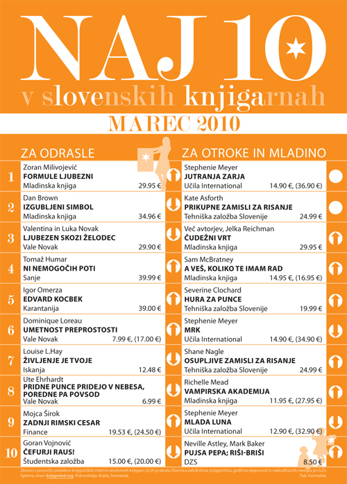 Naj 10 v slovenskih knjigarnah