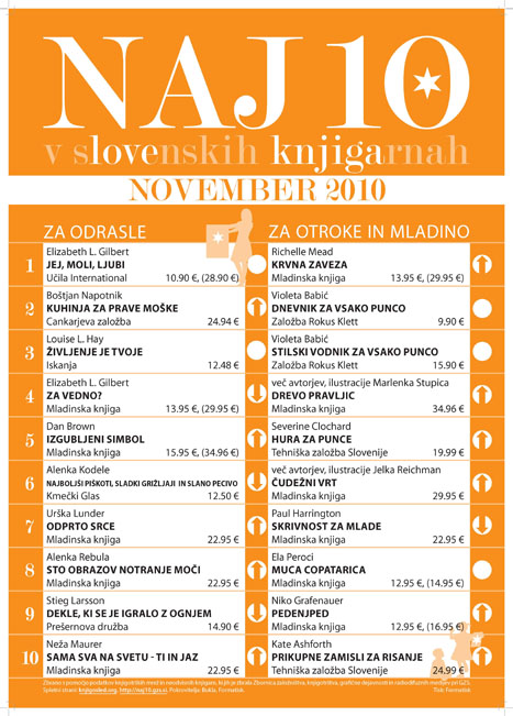 Naj 10 v slovenskih knjigarnah - november 2010