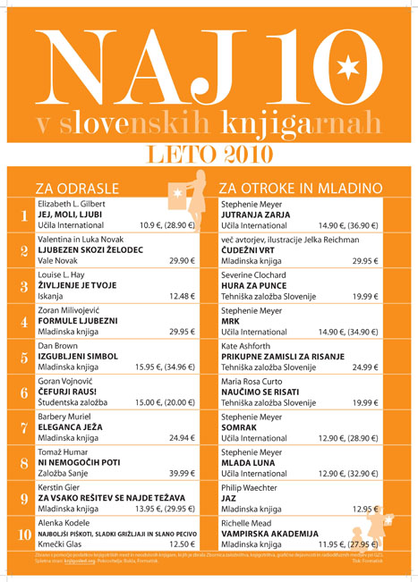 Lestvica Naj 10 v slovenskih knjigarnah za leto 2010