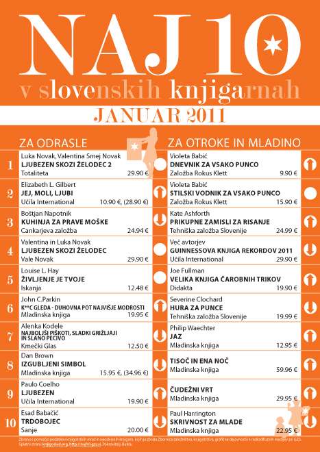Lestvica Naj 10 v slovenskih knjigarnah, januar 2011