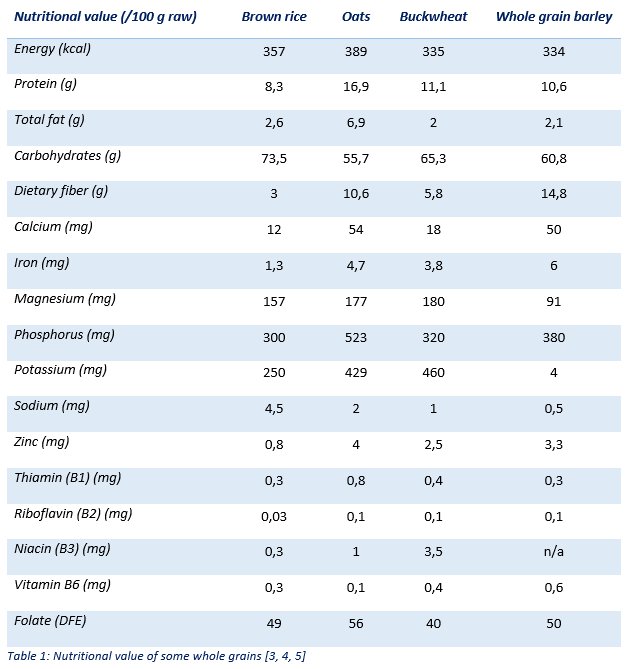 Whole Grains And Their Nutritional Value